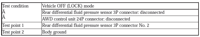 AWD System - Diagnostics